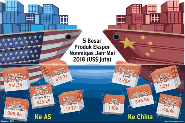  Menggali Peluang Ekpsor dari Perang Dagang China-AS