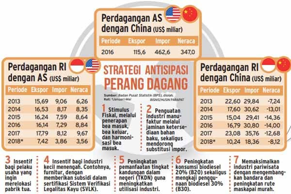  Kemenkeu Siapkan Kebijakan Antisapsi Dampak Perang Dagang