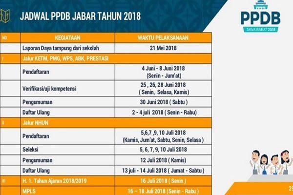  Hasil Seleksi PPDB SMA Jabar 2018, Link Tidak Bisa Diakses