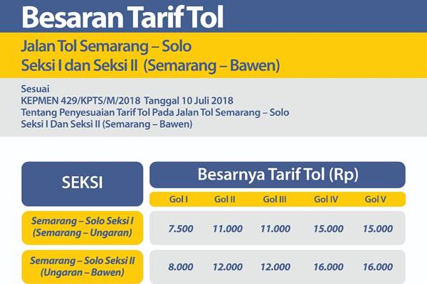  Mulai 24 Juli, Ini Dia Tarif Baru Tol Semarang-Ungaran, Semarang-Bawen 