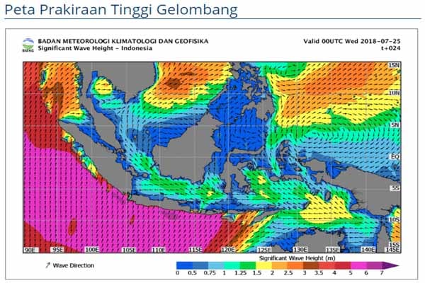  Awas, Gelombang 6 Meter Landa Pesisi Barat Sumatra dan Pesisir Selatan Jawa-Nusa Tenggara