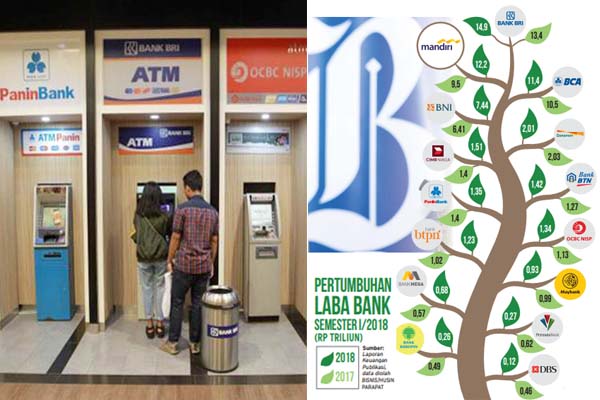  Bunga Tinggi Tekan Laba Bank Semester I 2018