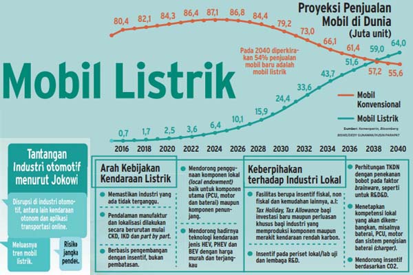  Mobil Listrik: Ditunggu, Kepastian Insentif dan Kesiapan Infrastruktur SPLU