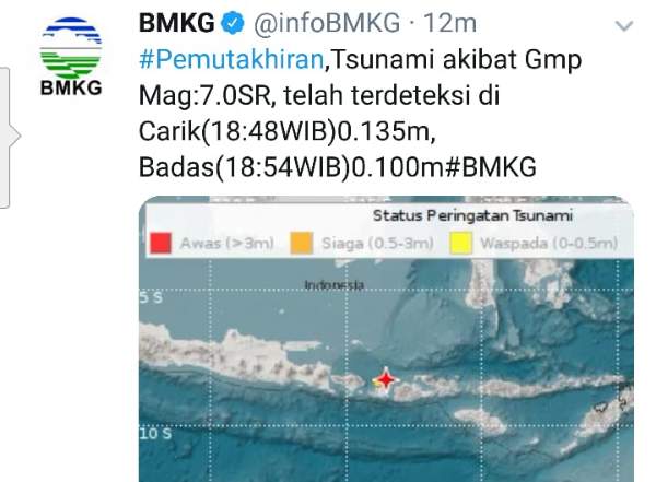  Gempa Lombok 7,0 SR Berpotensi Tsunami