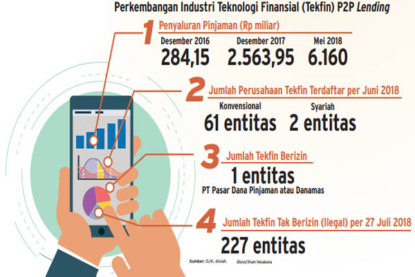  Fact or Fake: Investasi di Fintech tak Aman?