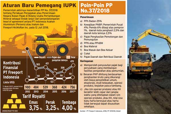  Regulasi Baru Pajak Minerba, Pemanis Baru bagi Investasi Tambang IUPK