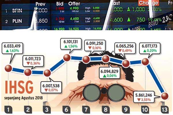  IHSG Terkoreksi Tajam, Saatnya Membeli  Saham