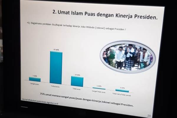  Survei: Pemilih Muslim Puas Atas Kinerja Presiden Jokowi