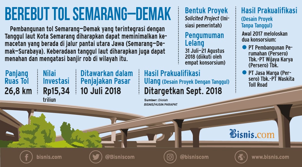  4 Konsorsium Bidik Tol Semarang—Demak. Ada Asingnya lo!