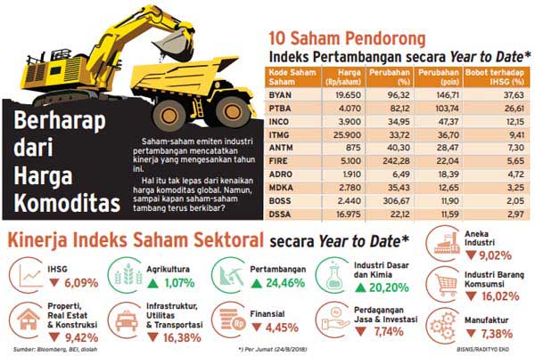  Indeks Tambang Jadi Jawara, Batu Bara Bullish sampai 2019