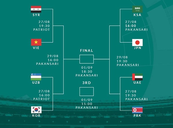  Hasil Perempat Final Sepak Bola Asian Games 2018: Jepang dan Korsel ke Semifinal