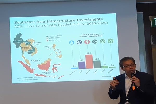  KPBU Kunci Percepatan Pembangunan Infrastruktur