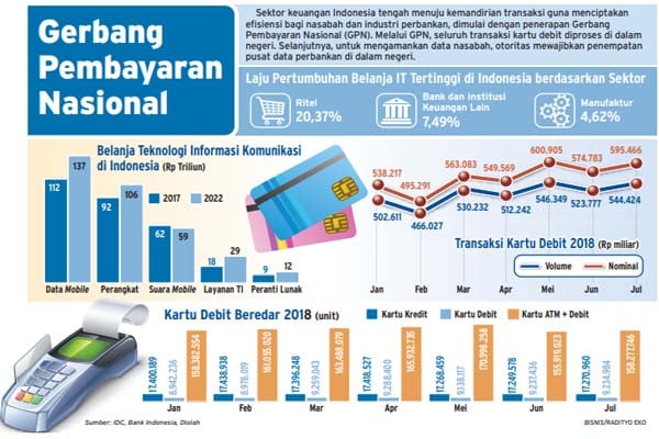  Data Center Perbankan: Penempatan di Dalam Negeri masih Tarik Ulur