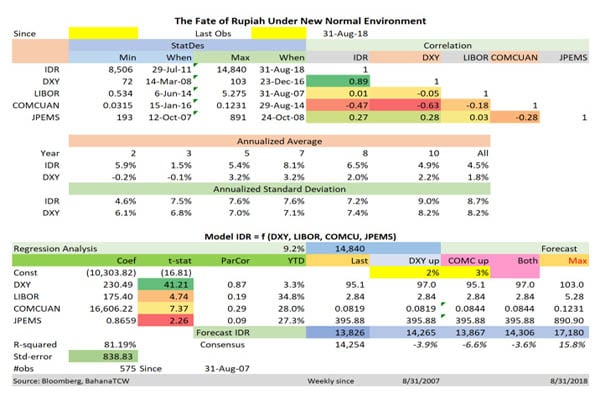  PERSPEKTIF: Menyikapi Gempuran New Normal terhadap Rupiah