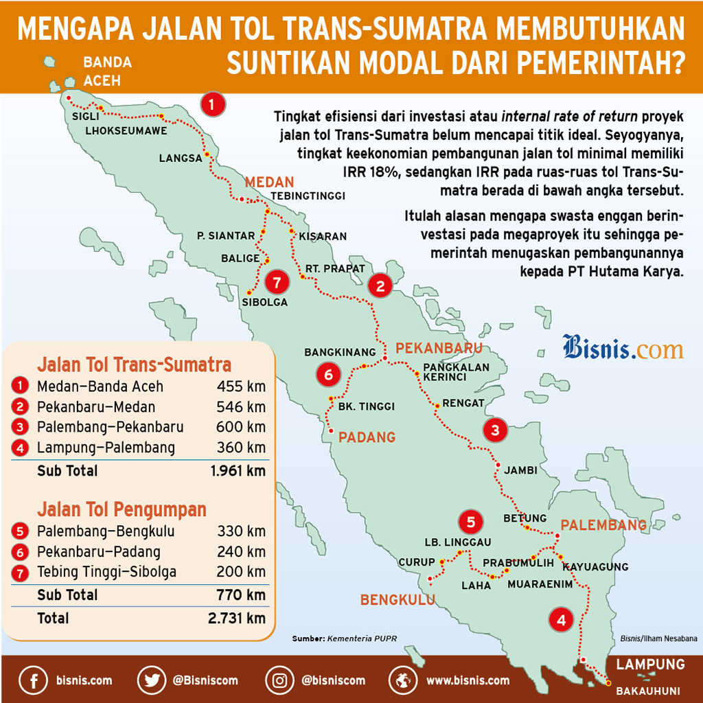  Pembangunan Tol Trans-Sumatra Ini Kemungkinan Tak Sesuai Jadwal, Kenapa?