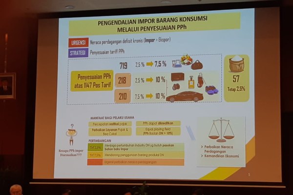  Tarif PPh Impor 1.147 Barang Naik