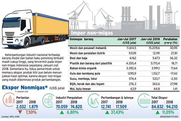  Penaikan Tarif PPh Impor Bisa Tekan Pertumbuhan Impor sebesar 2%