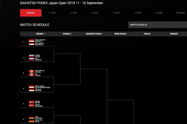 Japan Open 2018: Ini Skenario Fajar/Rian Balas Kekalahan atas Kevin/Marcus di Asian Games