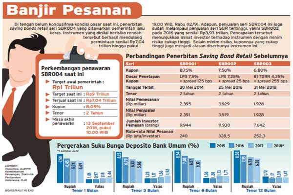  Kiwoom Sekuritas: Harga Obligasi akan Bervariasi