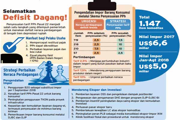  OPINI: Pertunjukan Wagnerian Rupiah