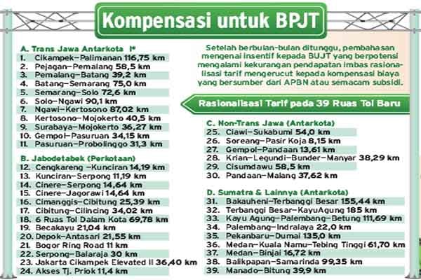  Negara Kompensasi Kerugian Badan Pengelola Jalan Tol