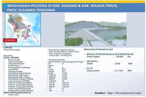  Bendungan Pelosika di Sultra Akan Tetap Dibangun, Kapan?