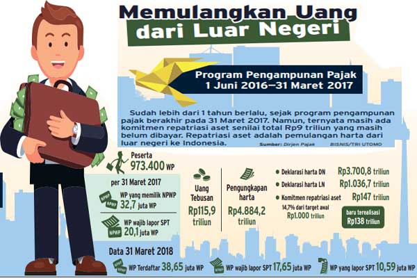  Pengusaha Keluhkan Pemeriksaan Pajak, Ini Kata Dirjen Pajak!