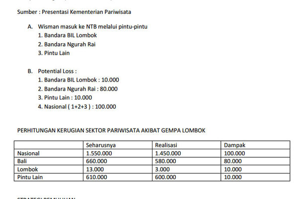  Sederet Data & Pekerjaan Rumah Pulau Seribu Masjid