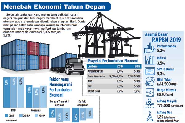  Ekonomi 2019 Dibayangi Tekanan Dua Arah