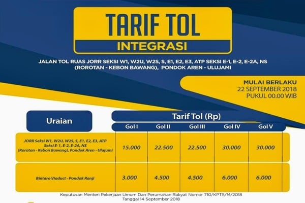  Tarif Integrasi Tol JORR Berlaku Mulai Besok, Ini Besarannya