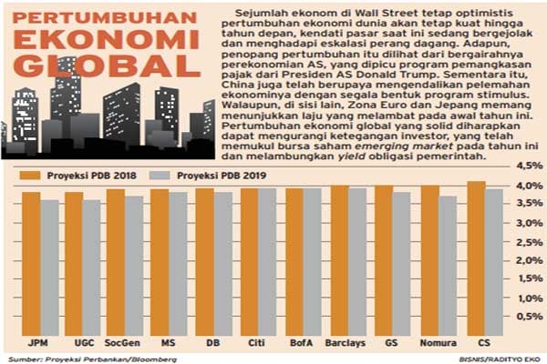  Prospek Pertumbuhan Ekonomi Bakal Terus Berlanjut