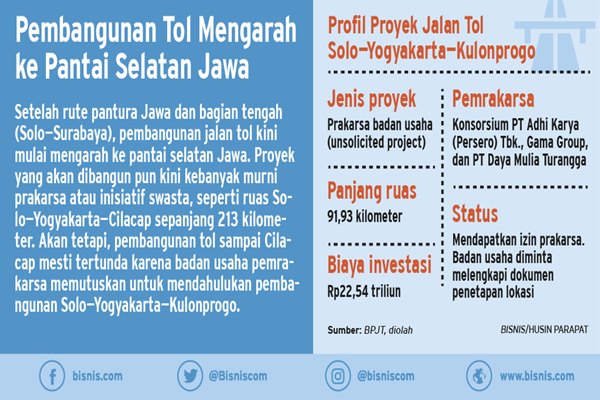  Begini Komentar ADHI mengenai Proyek Jalan Tol Solo—Yogya—Kulonprogo