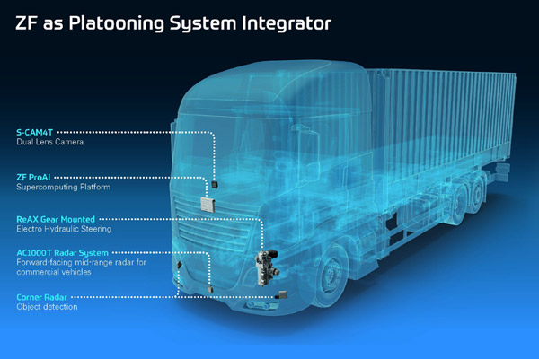  ZF Persiapan Buat Peleton Truk Terjadi, Begini Caranya