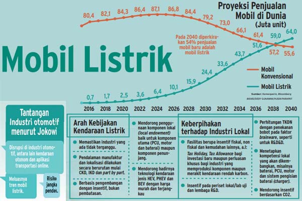  OPINI: Pajak dan Pengembangan Industri Otomotif