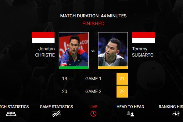  Korea Terbuka: Tommy Sugiarto Tekuk Jojo, Jumpa Chou Tien Chen di Final. Peluang 50:50