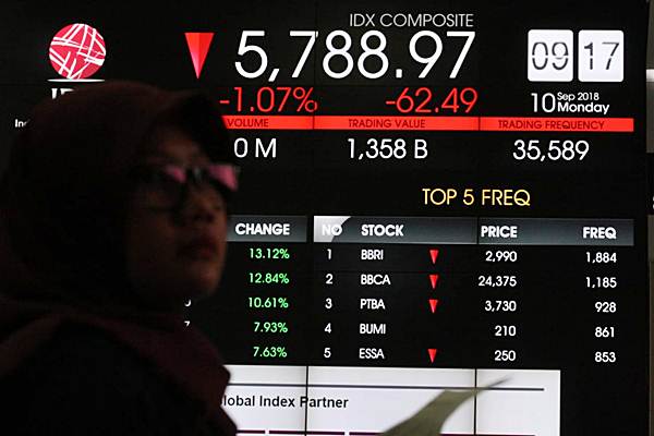  Asia Terseret Kenaikan Imbal Hasil Treasury, IHSG Melemah di Hari ke-4