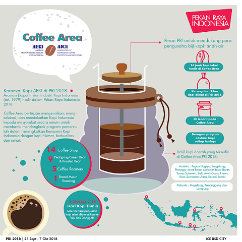  Pekan Raya Indonesia (PRI) 2018 Tunjukkan Jati Diri Kopi Nusantara