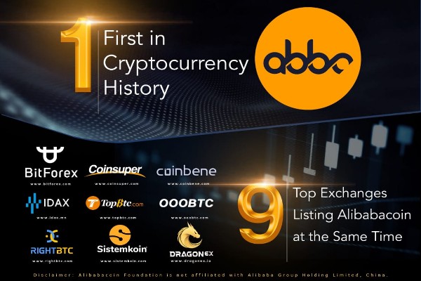  Alibabacoin Akan Terdaftar di 9 Platfrom Exchange