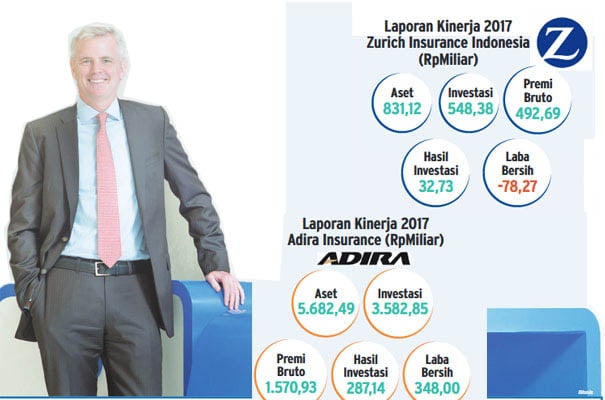  Jack Howell: Peluang Dulu, Profit Kemudian