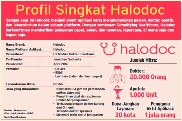  Jonathan Sudharta: Halodoc tak Gantikan Rumah Sakit