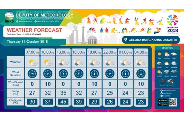  Ingin Nonton Langsung Asian Para Games 2018? BMKG Hadirkan Prakiraan Cuaca Seluruh Venue