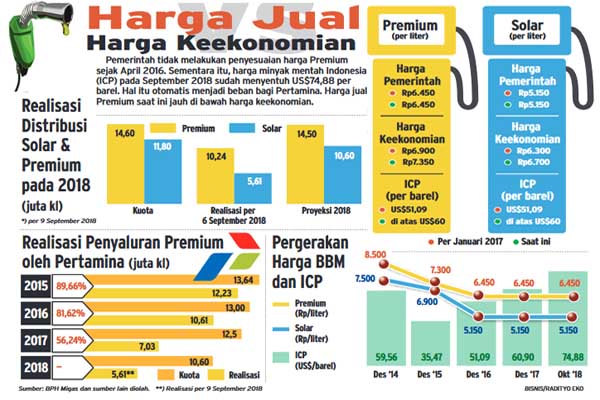  Alasan Presiden Jokowi Batalkan Rencana Kenaikan Harga BBM