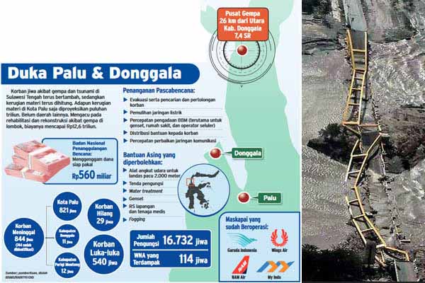  Enam Perusahaan Bakrie Group Bantu Korban Gempa Palu