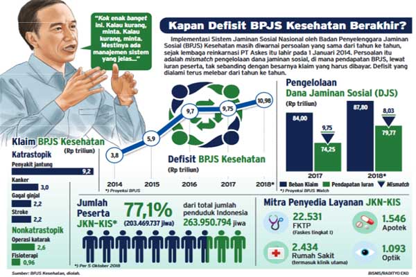  BPJS Kesehatan Tekor, Jokowi Sewot: Ini Urusan Teknis, Bukan Presiden