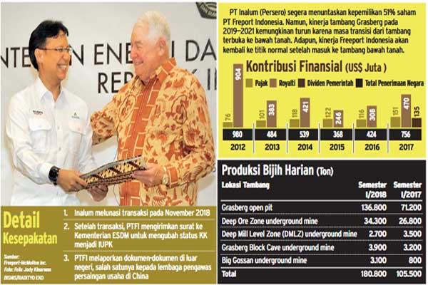  Indonesia Belum Kuasai Freeport