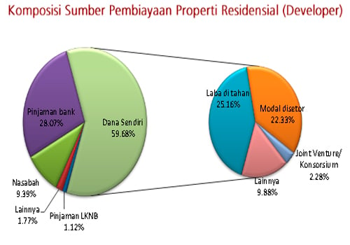  Pengelolaan Tapera Butuh Dukungan Sistem TI Canggih