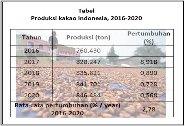 KOMODITAS PERKEBUNAN : Harumnya Kakao Jembrana