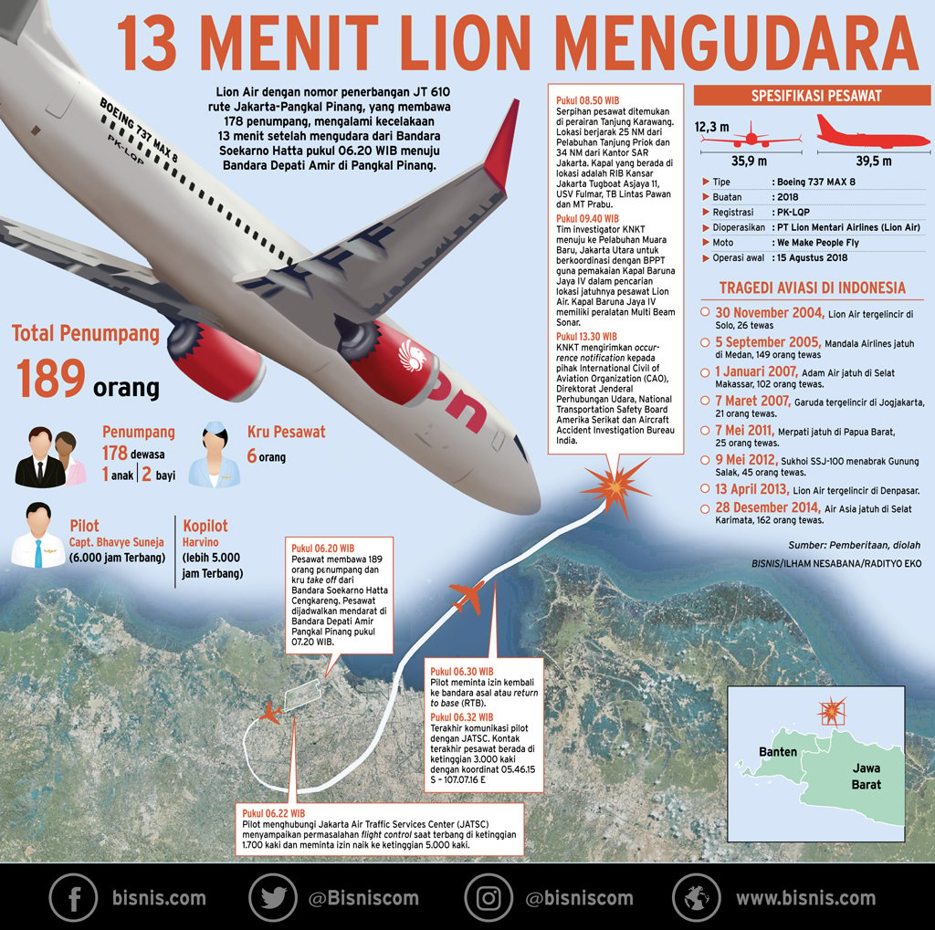  PERSPEKTIF: Menanti Jawaban dari KNKT Soal Tragedi Lion Air JT 610