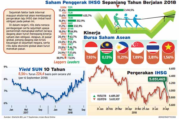  PERSPEKTIF: Diversifikasikan Portofolio, Berinvestasilah saat IHSG Melemah