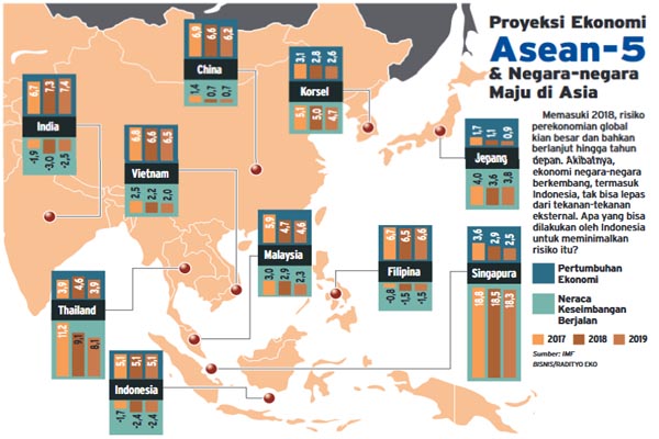  HSBC: Asia Tenggara Memiliki Prospek Perdagangan Menjanjikan di Tengah Proteksionisme Global